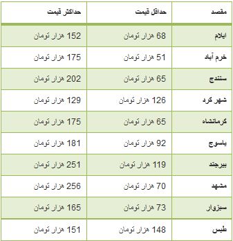 جدول/ بلیط هواپیما از تهران به شهرهای کشور