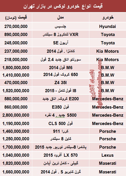 جدول/قیمت خودروهای‌لوکس در بازارتهران