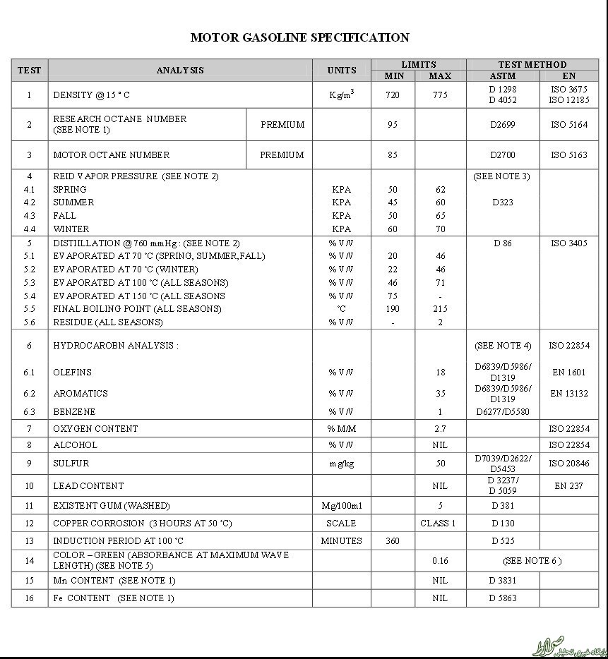 استاندارد‌های بنزین وارداتی آب رفت +جدول