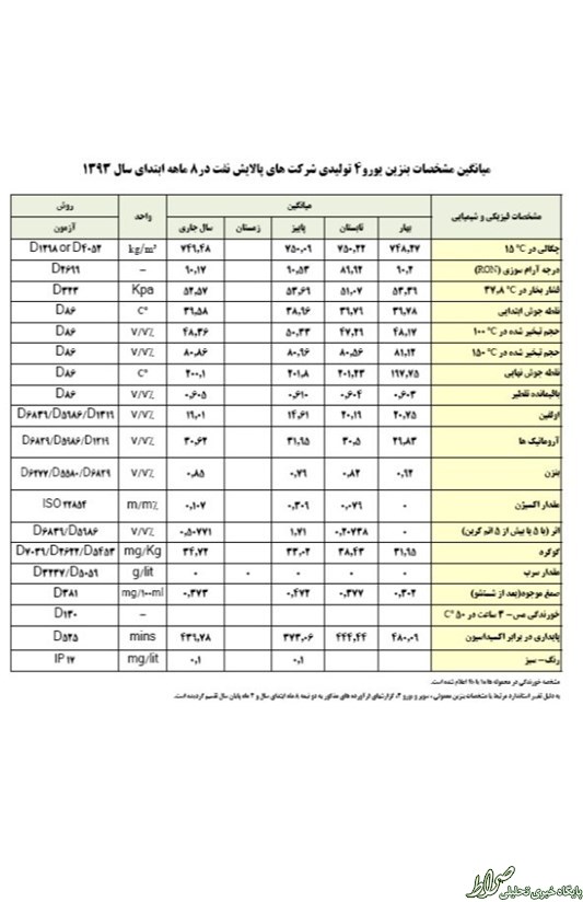 استاندارد‌های بنزین وارداتی آب رفت +جدول