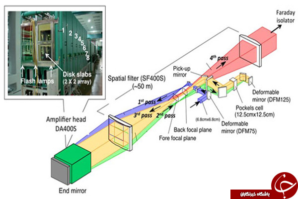 شلیک قوی‌ترین لیزر جهان در ژاپن +تصاویر