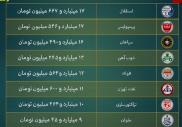 عادل سرش را به میز نکوبید! +تصاویر عادل سرش را به میز نکوبید! +تصاویر