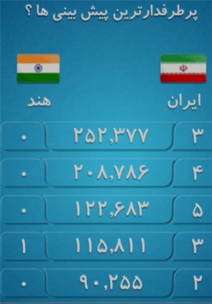 عادل سرش را به میز نکوبید! +تصاویر عادل سرش را به میز نکوبید! +تصاویر