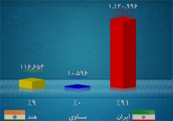 عادل سرش را به میز نکوبید! +تصاویر