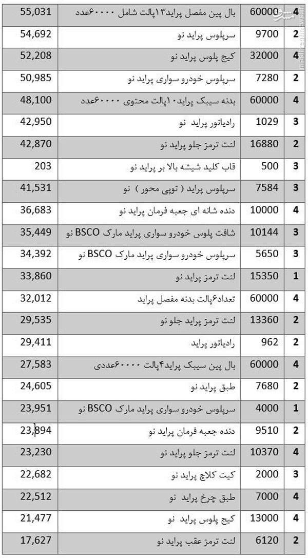 پراید ساخت ایران یا چین؟+ جدول