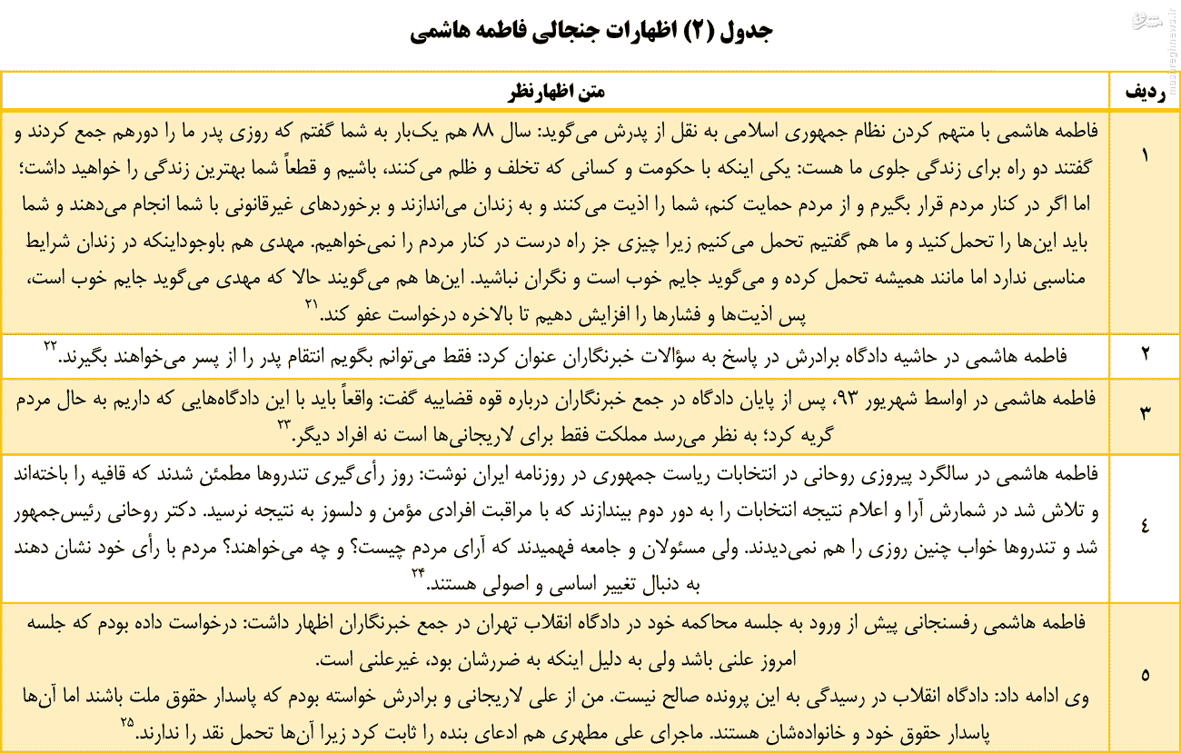 دختران رفسنجانی به کجا می‌روند؟ +جدول