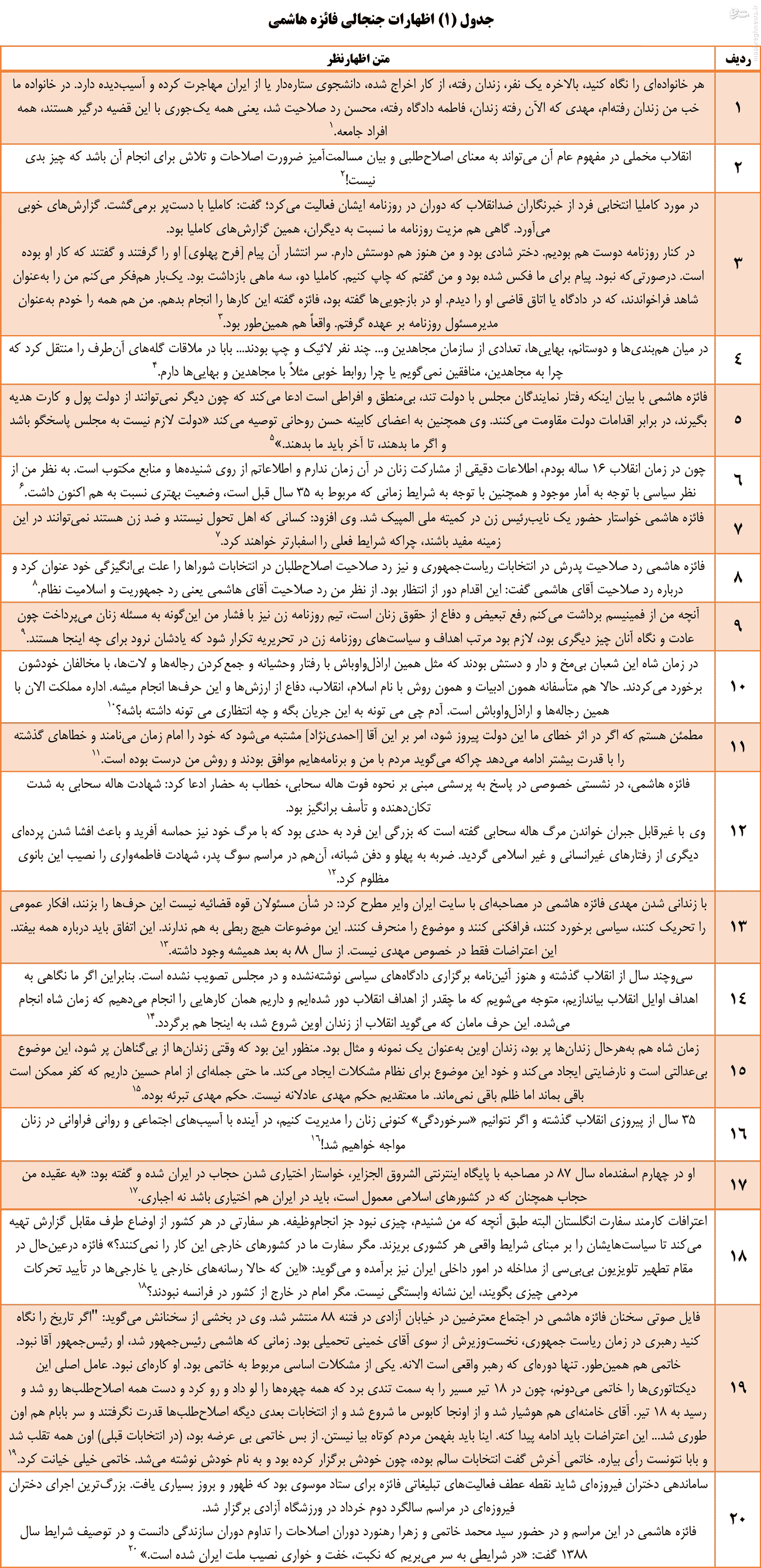 دختران رفسنجانی به کجا می‌روند؟ +جدول