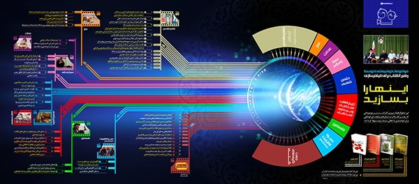 اینفوگرافی/ توصیه رهبر انقلاب به فیلمسازان اینفوگرافی/ توصیه رهبر انقلاب به فیلمسازان