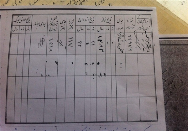 پایان جنجال درباره تاریخ تولد «شهریار» + سند