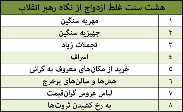 هشت سنت غلط ازدواج از نگاه رهبری