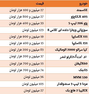 جدول/ قیمت خودروهای داخلی و مناطق آزاد