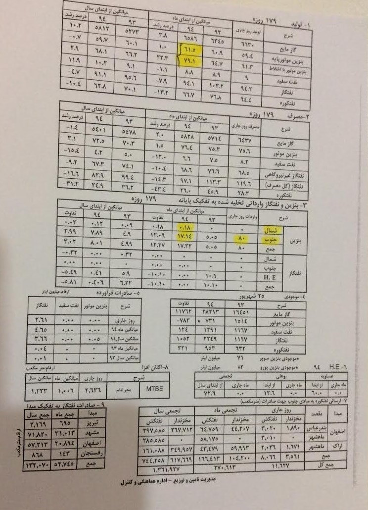 تخلف وزارت نفت در واردات بنزین +سند