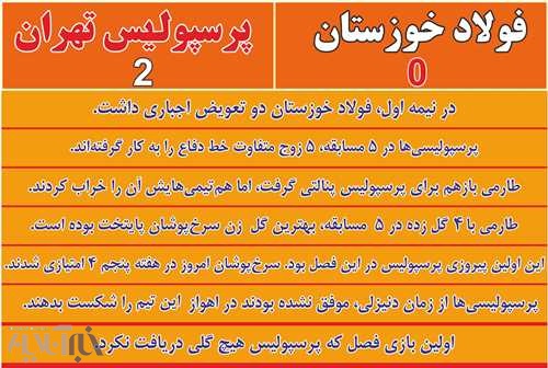 7 نکته از بازی پرسپولیس - فولاد +جدول