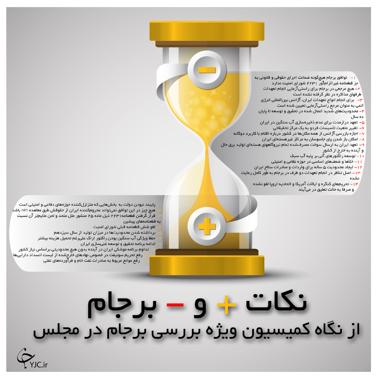 اینفوگرافی/ نکات برجام از نگاه کمیسیون ویژه