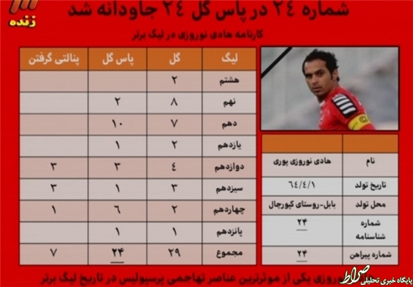 90 تحت تاثیر درگذشت کاپیتان +تصاویر 90 تحت تاثیر درگذشت کاپیتان +تصاویر