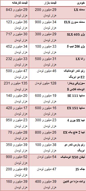 جدول/قیمت خودروهای داخلی ازکارخانه تابازار