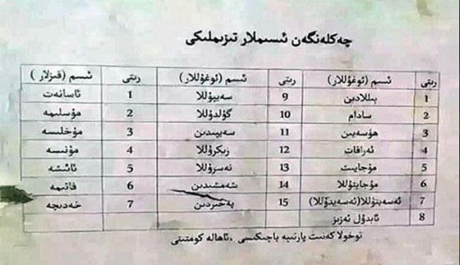 ممنوعیت 22 اسم برای مسلمانان چین!