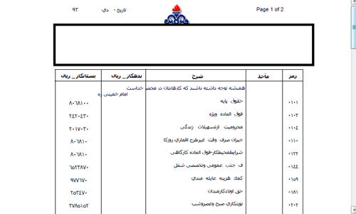 یک بام و دو هوای وزارت نفت این بار کارکنان نفتی+سند