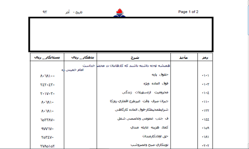 یک بام و دو هوای وزارت نفت این بار کارکنان نفتی+سند