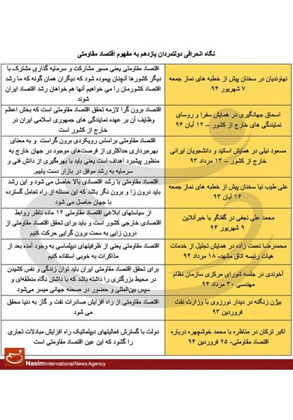 تحریف اقتصادمقاومتی توسط دولتی‌ها +جدول