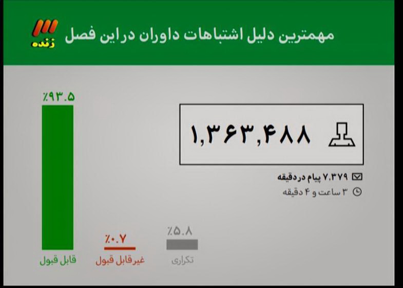 از پرونده عجیب ژوزه تا تخلفات در90+تصاویر