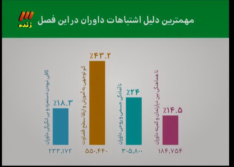 از پرونده عجیب ژوزه تا تخلفات در90+تصاویر