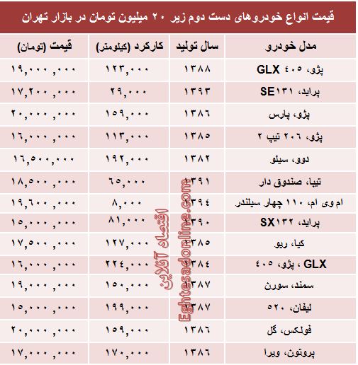 جدول/ با 20 میلیون هم می‌توان خودرو خرید؟