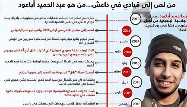 مغز متفکرحوادث پاریس کیست؟+تصاویر