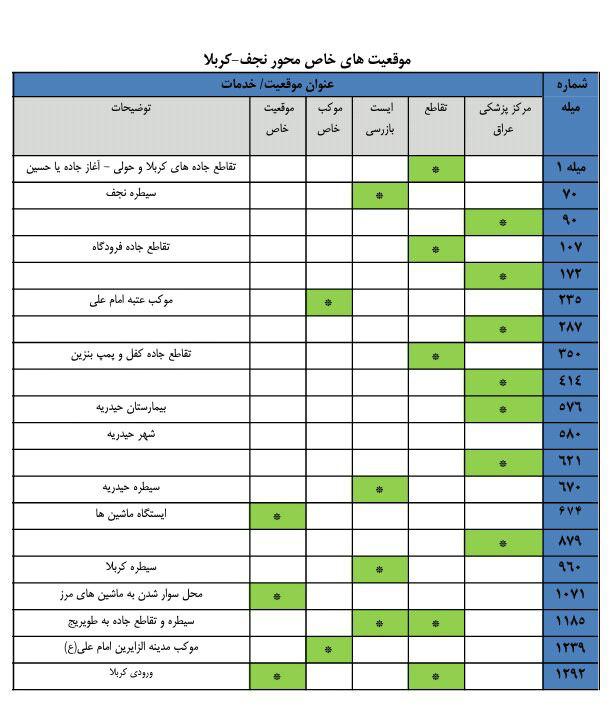 جدول/ موقعیتهای خاص در پیادهروی اربعین جدول/ موقعیتهای خاص در پیادهروی اربعین