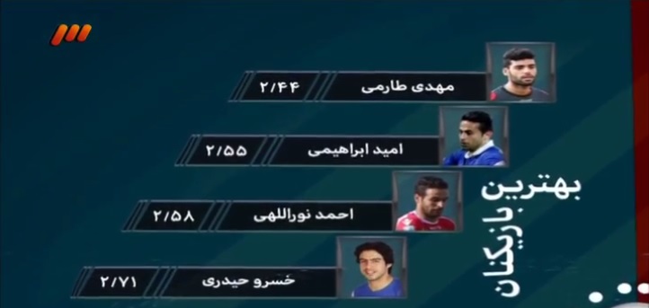 از برد پرسپولیس دردربی تا جنجال کی‌روش