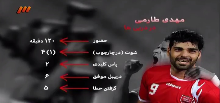 از برد پرسپولیس دردربی تا جنجال کی‌روش