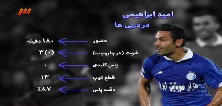 از برد پرسپولیس دردربی تا جنجال کی‌روش