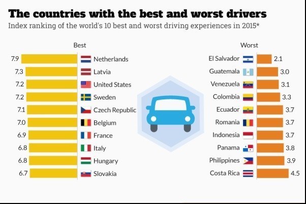 لیست بدترین راننده‌های جهان+نمودار