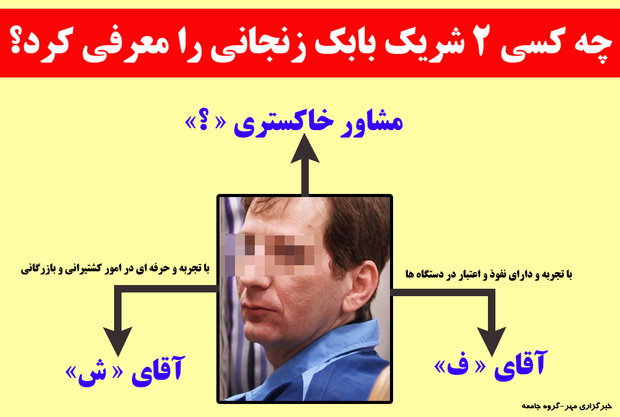 جزئیات جدید پرونده زنجانی