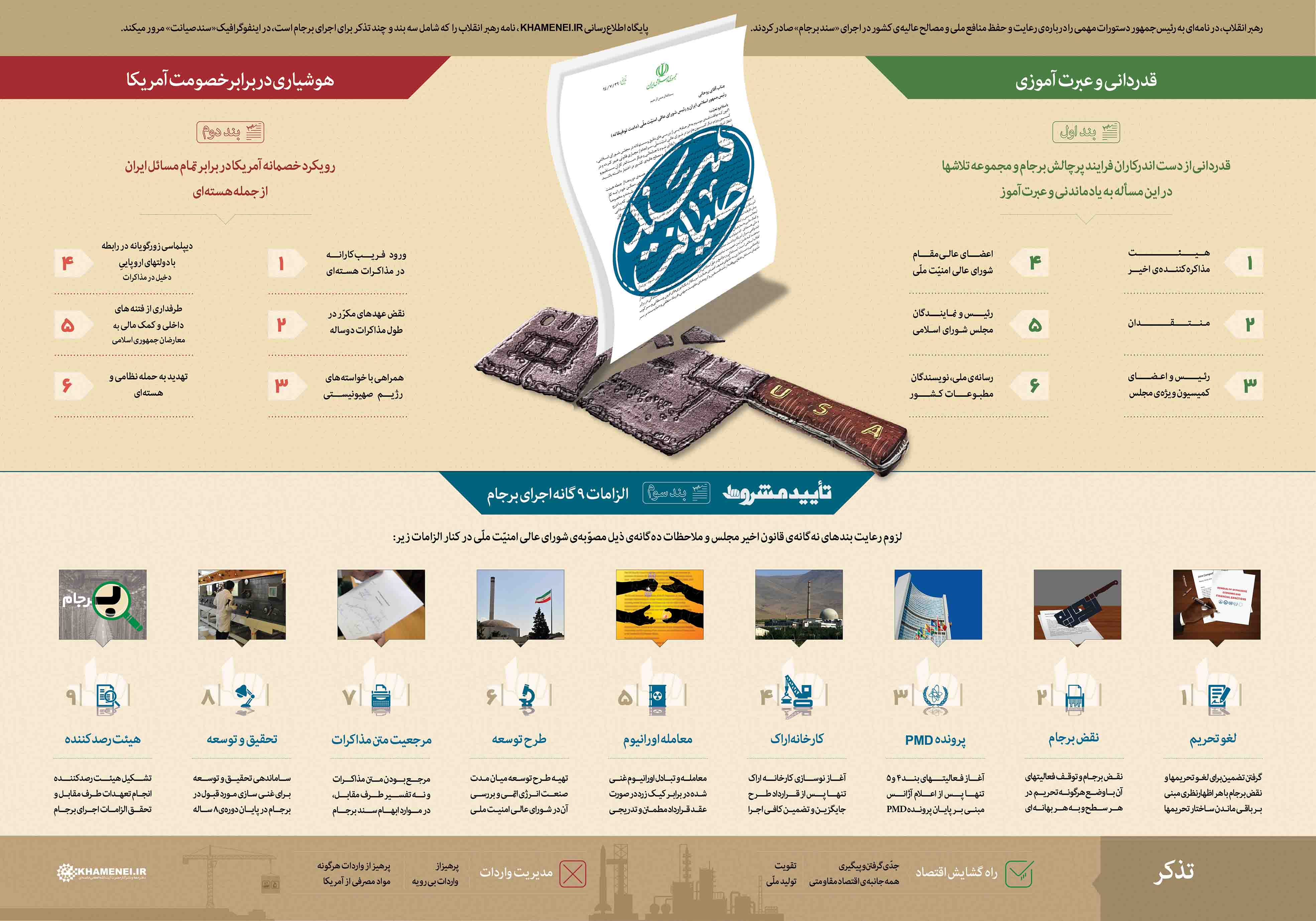 اینفوگرافی/ سند صیانت از برجام