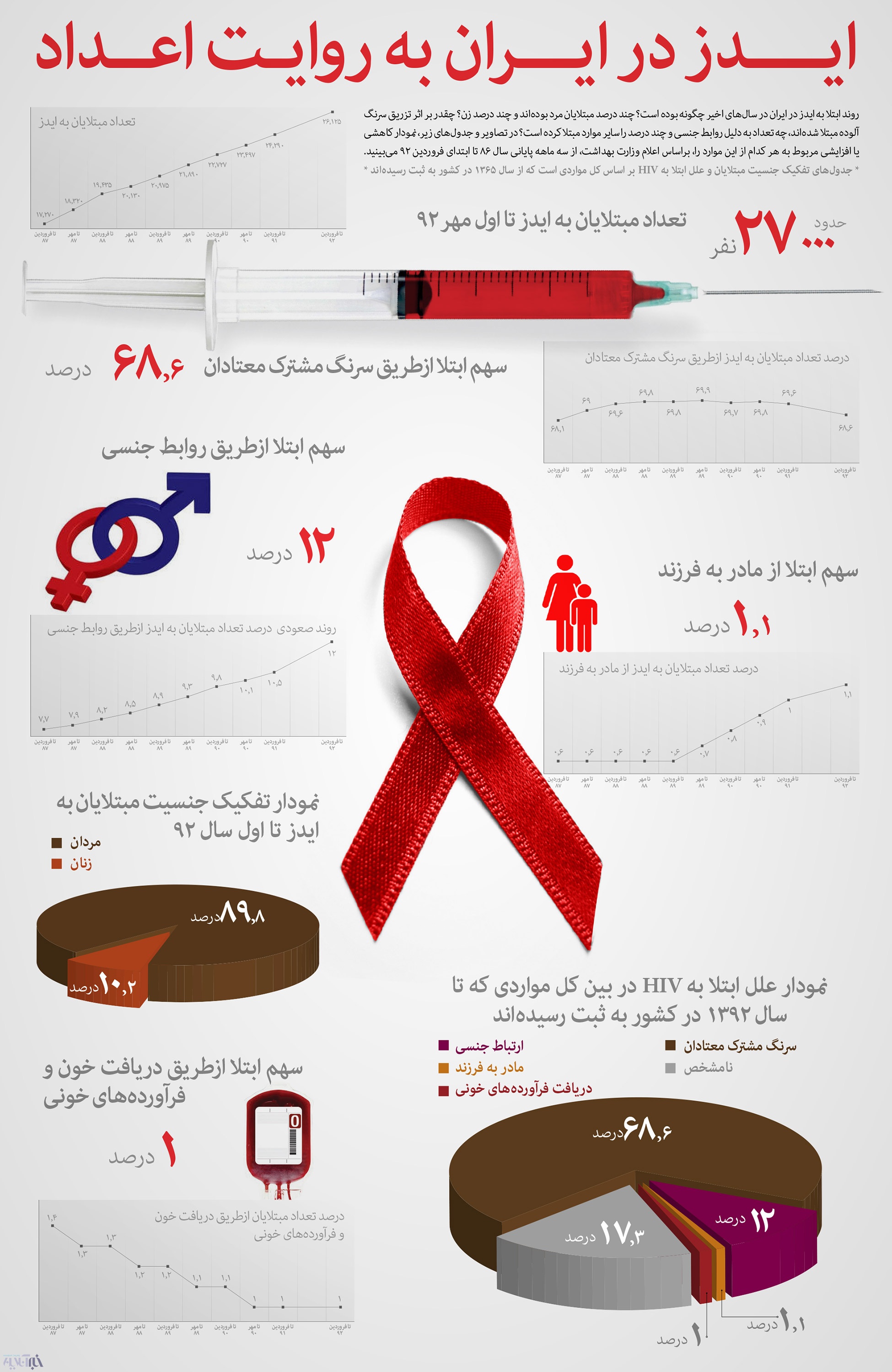 مار خوش خط و خال بی بند و باری جنسی!