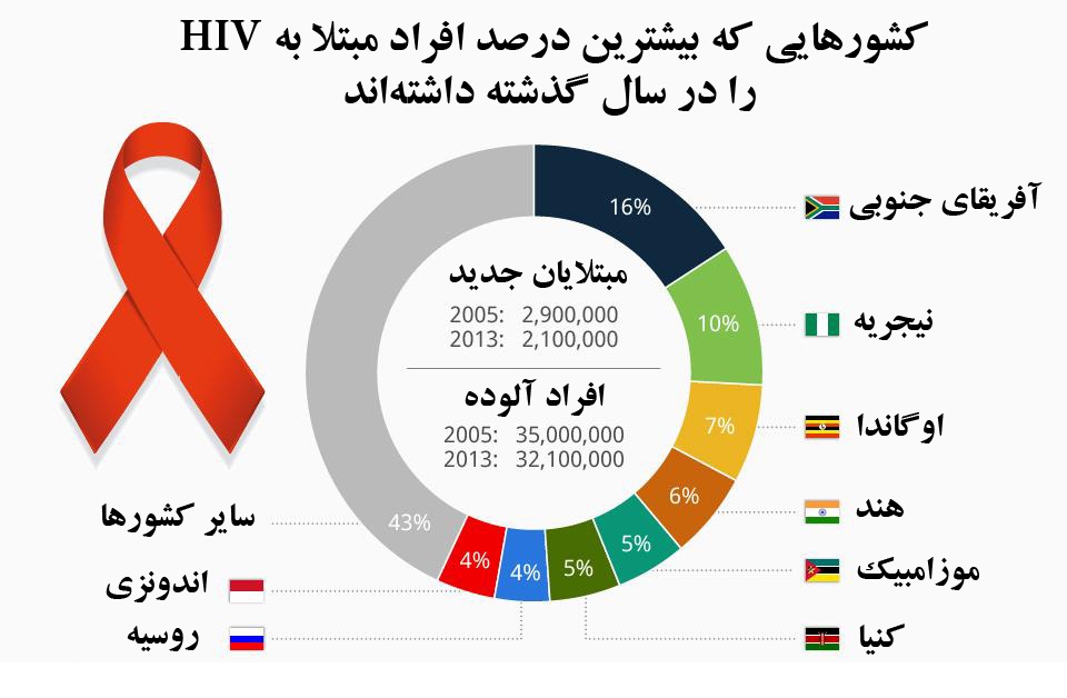 مار خوش خط و خال بی بند و باری جنسی!