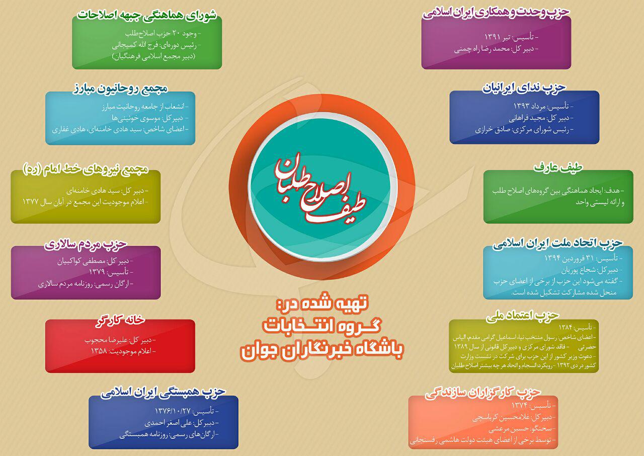 جریانهای انتخاباتی 94 +اینفوگرافی