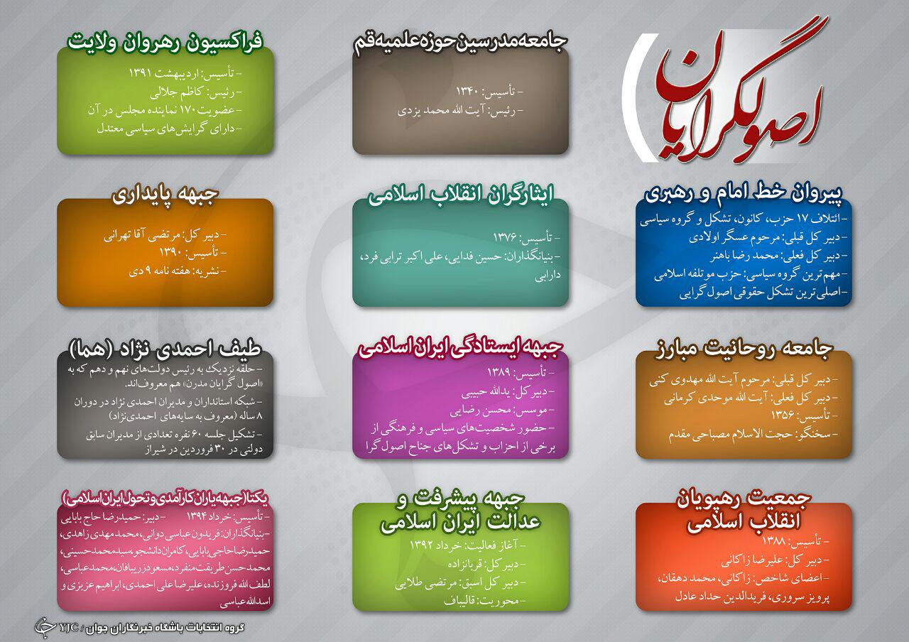 جریانهای انتخاباتی 94 +اینفوگرافی
