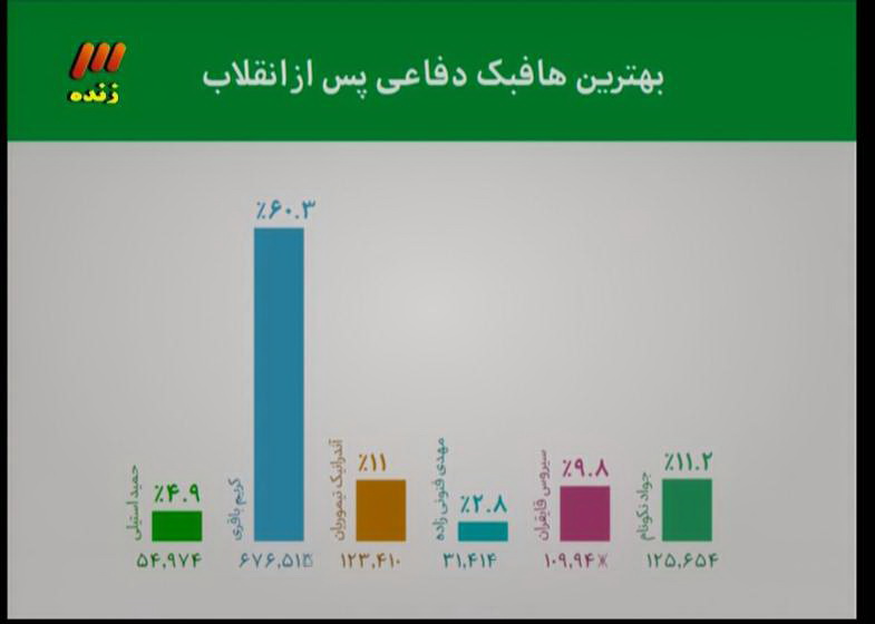 اثبات نقض حرف دایی در 90 +تصاویر