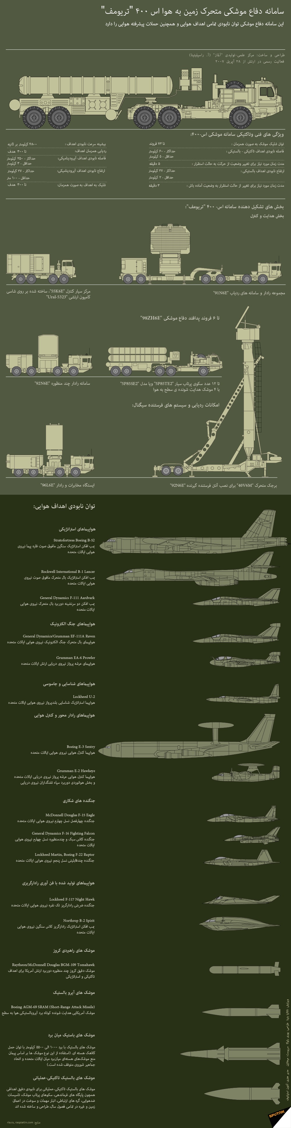 کدام مناطق در تیررس 