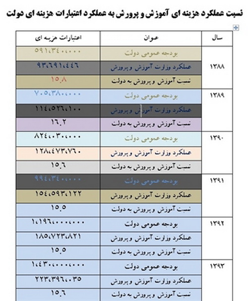 نامه وزیر سابق آموزش به مجلس+عکس