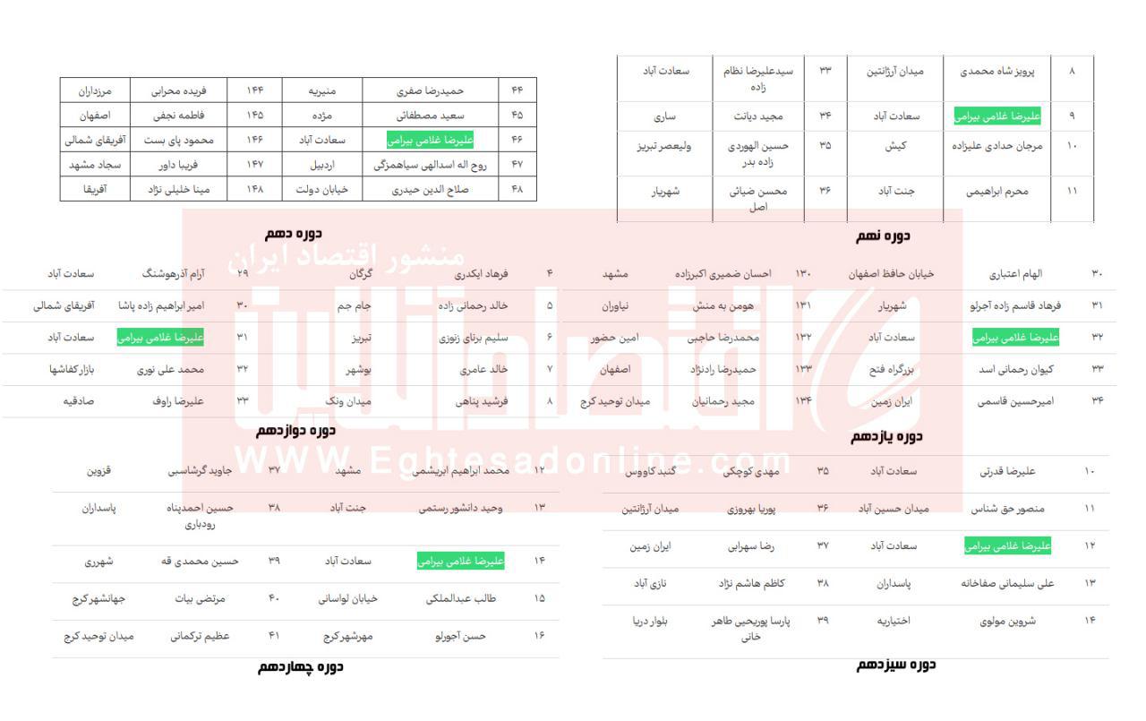 برنده ثابت قرعه‌کشی‌های بانک! +سند