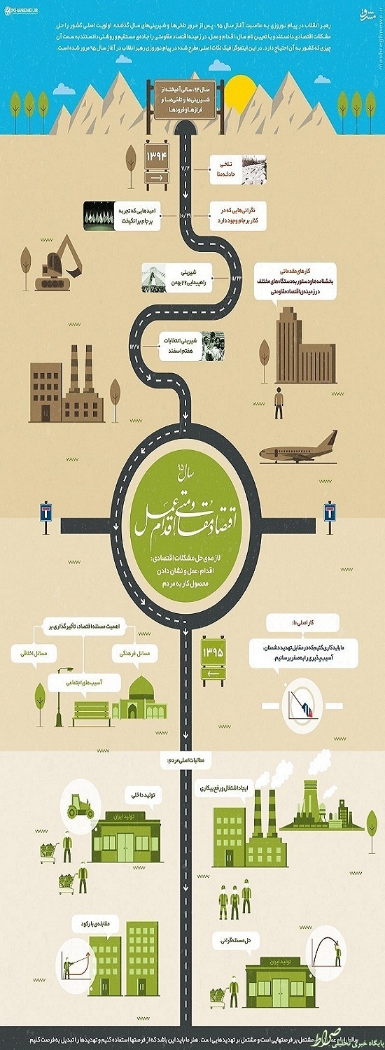 اینفوگرافیک/ مهمترین نکات پیام نوروزی رهبر انقلاب اینفوگرافیک/ مهمترین نکات پیام نوروزی رهبر انقلاب