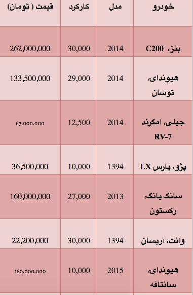 جدول/ قیمت انواع خودرو دست دوم