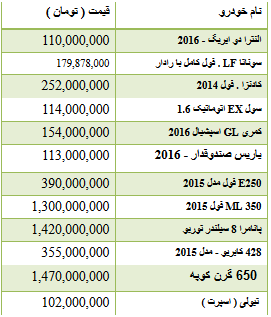 جدول/ قیمت انواع خودرو وارداتی