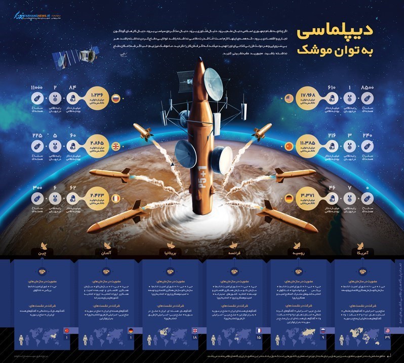 دیپلماسی به توان موشک +اینفوگرافی
