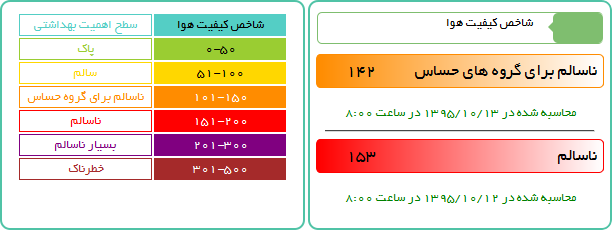 وضعیت امروز هوای تهران +عکس
