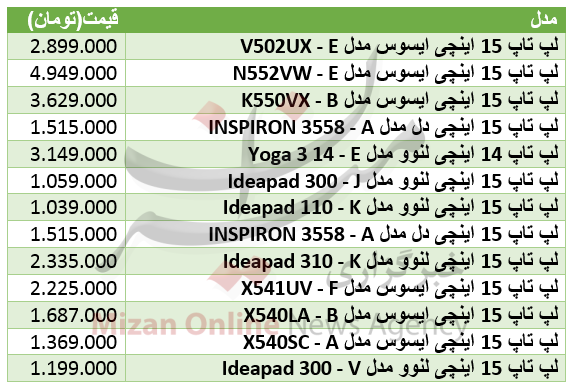 جدول/ قیمت لپ تاب ها در بازار