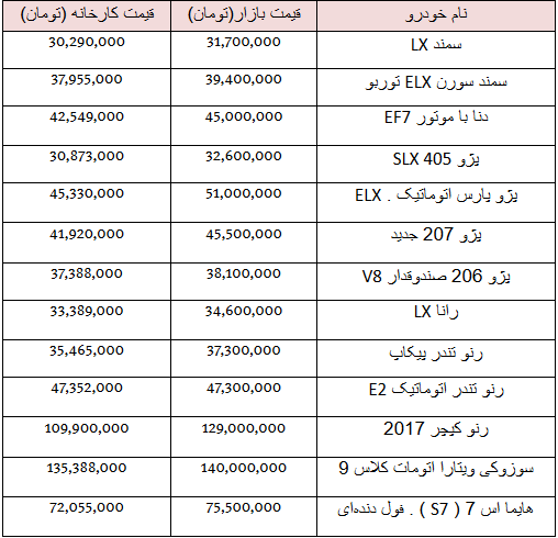 جدول/ قیمت برخی خودروهای داخلی